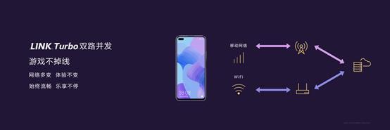 华为nova6系列正式发布:首款5G潮流自拍旗舰